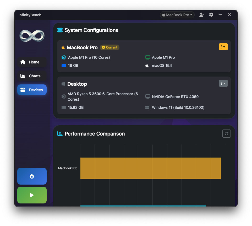 Cross-device benchmark comparison interface