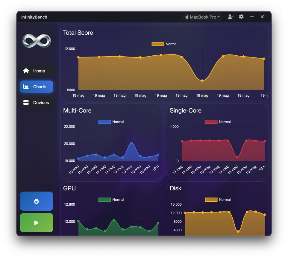 GPU performance analytics charts and graphs
